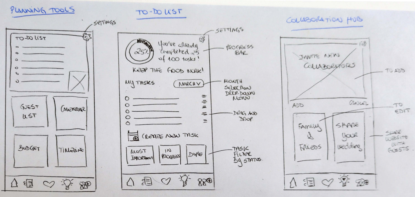 Low fidelity wireframes