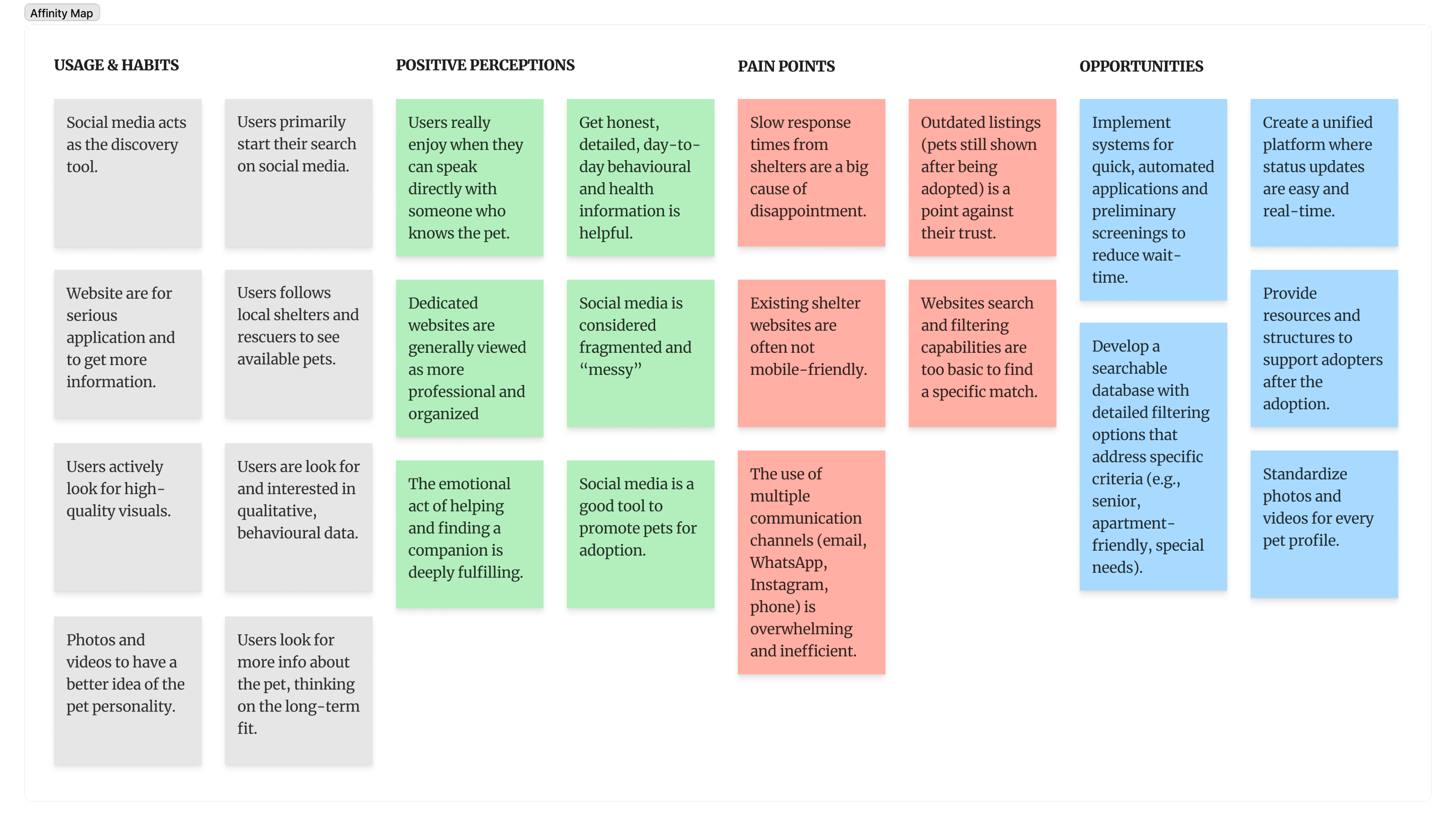 Affinity map of user research findings