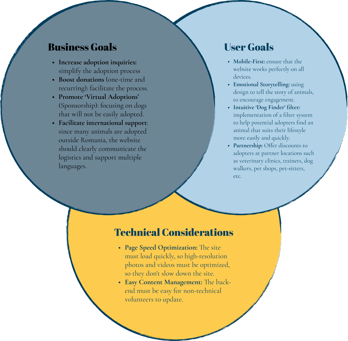Project goals infographic
