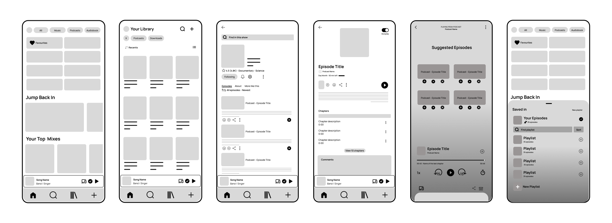 Design iteration