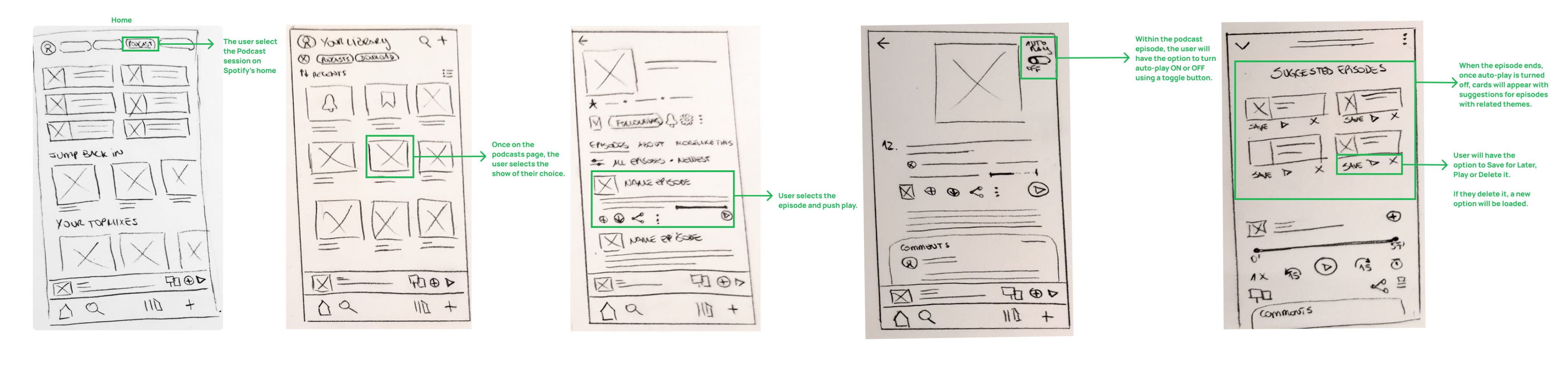 Wireframes