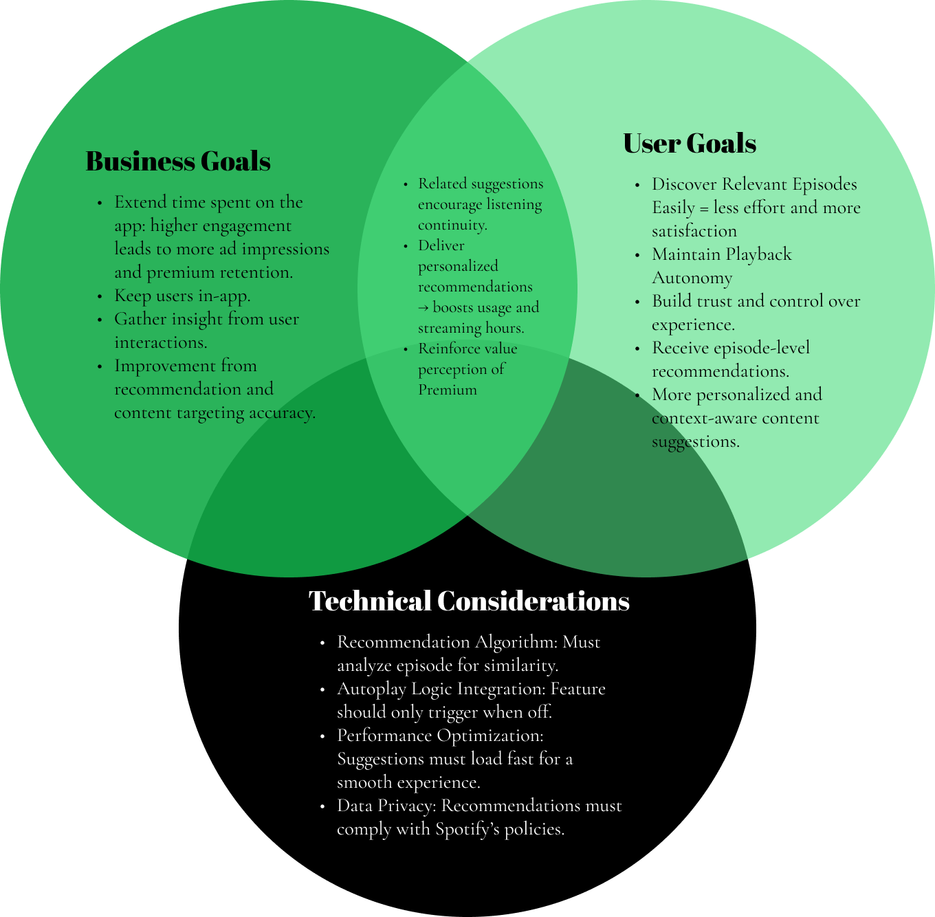 Project goals: business, user, and technical considerations